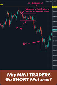 Pin On Stock Trading For Beginners