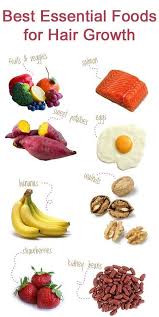 Hair Growth Foods The Right Food For Hair Growth Is One Of The Most Amazing Hair Growth Tips Ever Http Ultrahair Hair Growth Foods Hair Food Healthy Eating