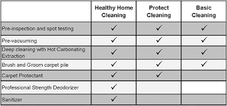 Carpet Protection Crossett Chem Dry Lynchburg Va