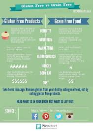 gluten free vs grain free free list of grains to avoid