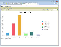 Birt World Add Values To A Birt Chart