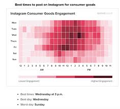 ( all expressed in est and ignoring sectors): Global Social Media Statistics Research Summary Updated 2021
