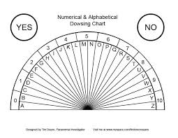 Dowsing Chart Pendulum Board Wiccan Crafts Chart