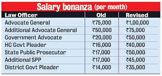 Top 10 highest paying agriculture jobs in india in 2021. Sweet Package Law Officers Get Hike Like Never Before In State