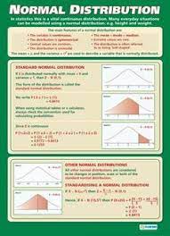 Normal Distribution Maths Numeracy Educational School Posters Statistics Math Normal Distribution Data Science Learning