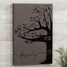Find thoughtful anniversary gift ideas such as intersection of love, personalized picnic table wine carrier, love is patient 20x30 personalized wedding canvas art, romantic personalized picture frames. Anniversary Gift Ideas For Parents Grandparents