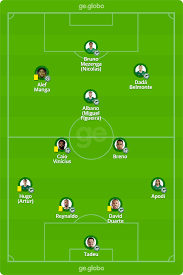 Nota de pesar pelo falecimento da servidora aposentada rita de jesus cabral. Goias X Nautico Veja Onde Assistir Escalacoes Desfalques E Arbitragem Da Partida Brasileirao Serie B Ge