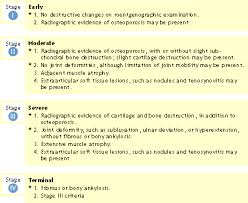 Acr Diagnostic Guidelines