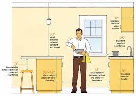 elements of a good kitchen design