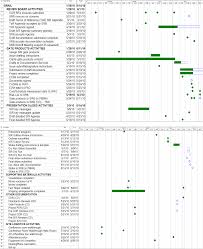 The segregation of duties matrix is an invaluable tool in this regard. Figure 1 From Reducing Npr 7120 5d To Practice Transitioning From Design Reviews To The Sir Hardware Review Semantic Scholar