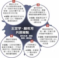 週刊稱王定宇留宿顏若芳住處期間，有時女方若早起外出，還會帶早餐給王定宇，成了二人「同居祕戀的證據」。 前年(108年) 總統蔡英文競選連任辦公室發言人廖泰翔、阮昭雄、顏若芳曾自製直播節目，名稱就叫「一起吃早餐」。 | 2021/03/09 Qoknzv3rslklxm