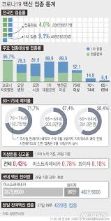 당국 예방 중요한 요양병원 특성상 잔여백신 활용 어려워. 9hcxiauohozxxm