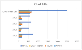 Clustered Bar Chart In Excel How To Create Clustered Bar