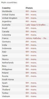 bts rms mono tops itunes album chart in 86 countries