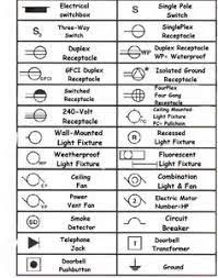 Use the legend to understand what each symbol on. Yz 7246 Voltage Circuit Breaker Symbol On Electrical Block Diagram Symbols Key Free Diagram