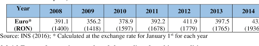 Convert currency 1400 eur to ron. Pdf The Rise Of The Dual Labour Market Fighting Precarious Employment In The New Member States Through Industrial Relations Precarir Country Report Greece Semantic Scholar