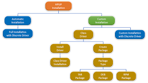 Dikerjakan oleh tenaga profesional tim ahli aluminium cover area jakarta, bekasi, tangerang walaupun dibuat dari material aluminium anda tidak akan mendapatkan kitchen set aluminium seperti etalase dijalanan, karena material. Hp Developers Portal Class Driver Guide For Advanced Hplip Users