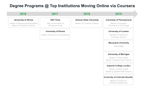 Internet Trends Report 2019 5 Takeaways For Education Companies