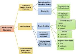 Residents have access to free tutoring through the academic success . Periodontal Disease From The Lenses Of Light Microscopy To The Specs Of Proteomics And Next Generation Sequencing Sciencedirect