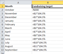 It is possible to apply a specific percentage to a certain value, for example, for cell a2 we will increase its value by 23. How To Add A Percentage Increase To A Monthly Target In Excel