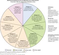 Section 2 Poison Centers And Epidemiology Goldfranks