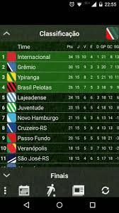 Grêmio 2 x 1 internacional (campeonato gaúcho 1965). Tabela Campeonato Gaucho For Android Apk Download