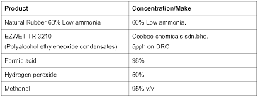 Having pioneered the industrial chemical supply for 30 years, we have become one of the preferred and reliable partners to many local and overseas leading natural and synthetic latex. Wo2017089304a1 Enzymatic Epoxydation Of Natural Rubber Google Patents