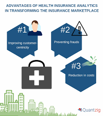Moreover, the process is filled with. Analyzing The Impact Of Health Insurance Analytics Quantzig S Take On How The Insurance Industry Is Evolving In 2018 Business Wire