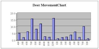 best time to hunt deer best laptop