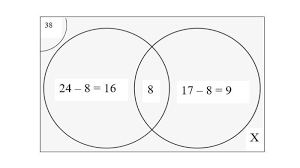 Diagram lingkaran di bawah ini adalah persentase siswa yang menyukai mata pelajaran di sebuah sekolah. Jawaban Soal Smp Bahas Dengan Diagram Venn Siswa Yang Tidak Suka Pelajaran Matematika Dan Olahraga Tribun Padang