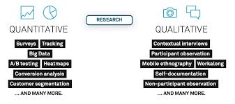 Talk about any lessons you have learnt, any ideas or insights that. Customer Experience Research The Basics Smaply Blog