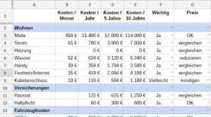 Der dativ betont hier allerdings die tatsache, dass das geld sich jetzt auf dem. Mit 4 Einfachen Schritten Kosten Senken Und Geld Sparen Geld Sparen Geld Sparen Ideen Tipps Zum Geld Sparen