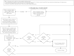 1 55 2 Organizational Changes Internal Revenue Service