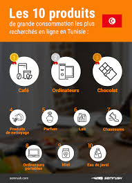 Je laisse une telle distinction à d'autres plus le réchauffement climatique dans le monde. Consommation Les Tunisiens Ferus D Ordinateurs De Cafe Et De Chocolat Realites Online