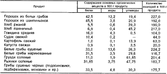 20 копеек 1961 года пробный вариант с узкими цифрами даты Apokrif Blokady Fb2 Kullib Klassnaya Biblioteka Skachat Knigi Besplatno