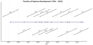 Image result for Gepirone