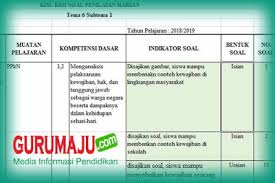 Kisi Kisi Soal Uh Ph Kelas 6 Tema 6 Kurikulum 2013 Revisi 2018 Azafah78