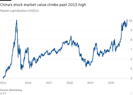 To calculate a company's market. China S Stock Market Value Hits Record High Of More Than 10tn Financial Times