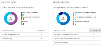 Easily search through your corporate directory by first name, last name. Evaluating Intune Against Workspace One Uem Mobile Jon