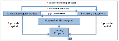 Maybank enable personal loan allows you to borrow a minimum amount of php50,000.00 and up to php1,000,000.00 with fair rates and fixed monthly installments. Https Pdfs Semanticscholar Org 205b 0add917cfc3d7b1ce87e675e9c6da94e8b6f Pdf