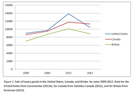 citing tables figures apa 6th ed citation guide sfu