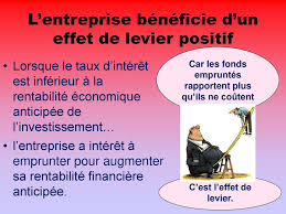 Le Role De L Effet De Levier Ppt Telecharger