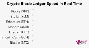 Which Cryptocurrency Is The Fastest Longhash