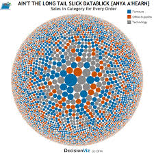 Verse 10 Of 10 Ways To Leave Your Pie Chart Decisionviz