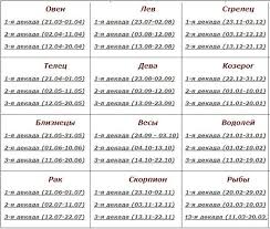 как узнать свой камень и дерево по дате рождения Harakter I Sudba Po Date Rozhdeniya Goroskop Numerologiya Daty Rozhdeniya