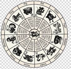 Chinese Zodiac Chinese Calendar Chinese New Year Chinese New Year Png Chinese Zodiac Area A In 2020 Chinese New Year Zodiac Chinese Zodiac Signs Chinese Astrology