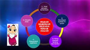 Diberikan kekuasaan di dunia dan diberikan kemapanan dalam segala bidang. Beriman Kepada Kitab Blog Akidah