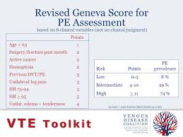 The simplified geneva score is the latest variation of the score and was built on the revised version from which it retains the items. Vte Toolkit Chapter Five Venous Disease Coalition Ppt Download