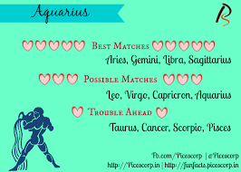 Those most compatible with cancer know it's not an accident the icon for this sign is a crab that carries its home on its back. Best And Worst Matches And Compatibility For Zodiac Signs