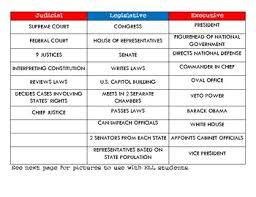 3 Branches Of Government Group Sort Activity